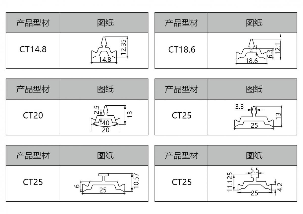 規(guī)格四