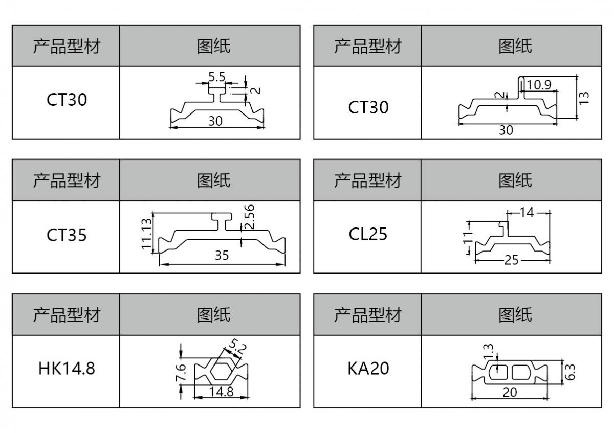 規(guī)格五