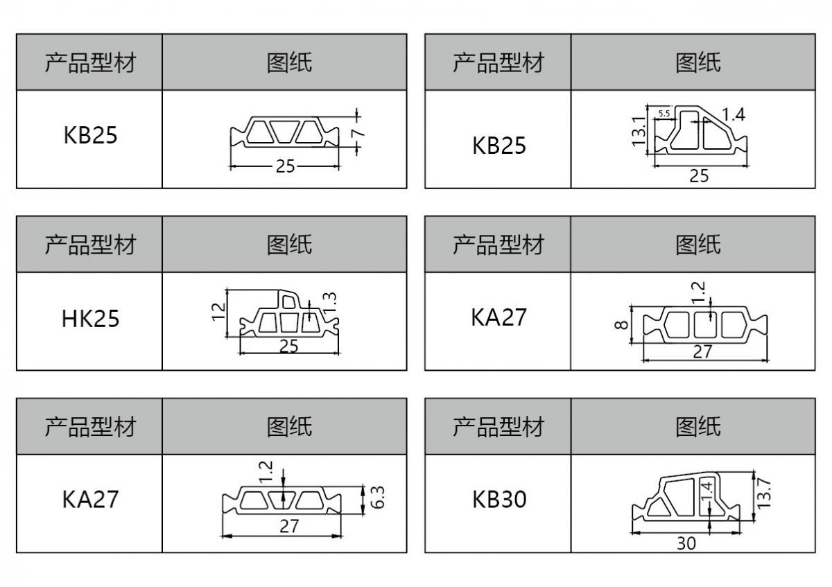 規(guī)格六